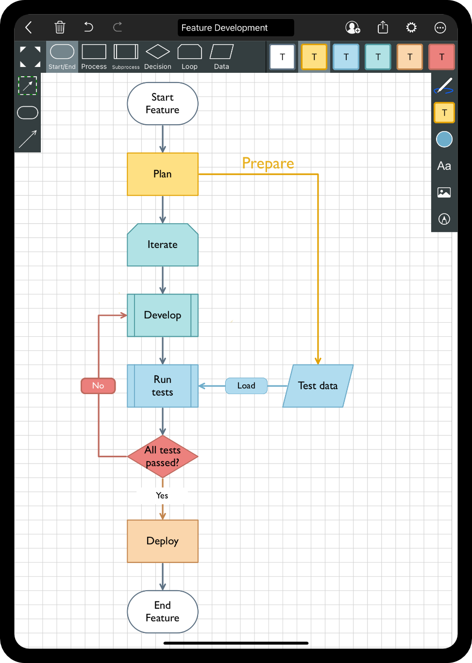 draw a flowchart for osx